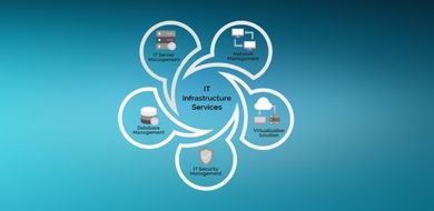 IT Infrastructure